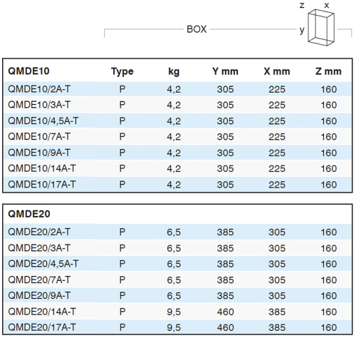 Dimensions & Weights